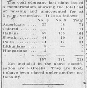 12.13.07 - pg 1 - Monongah 3