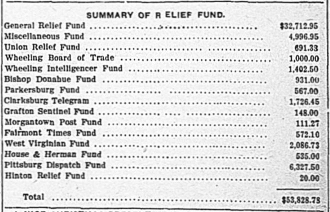 12.17.07 - pg 1 - summary of relief funds