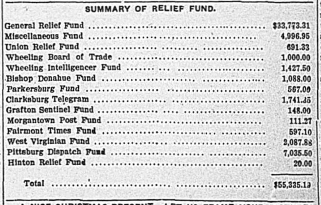 12.18.07 - pg 1 - Summary of relief funds