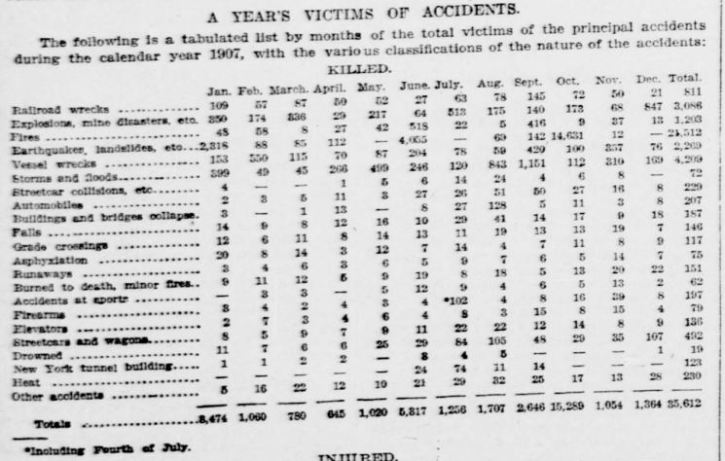WED 12.31.07 - pg 5 - Killed or Maimed 10