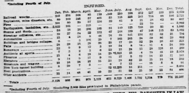 WED 12.31.07 - pg 5 - Killed or Maimed 11